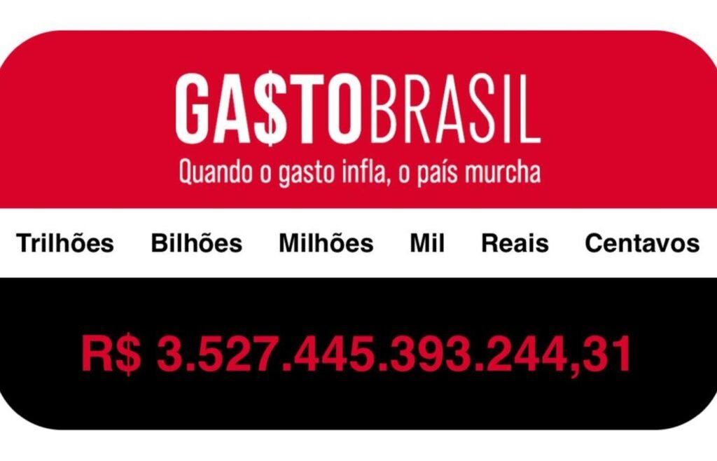 Gasto público ultrapassa R$ 3,5 trilhões